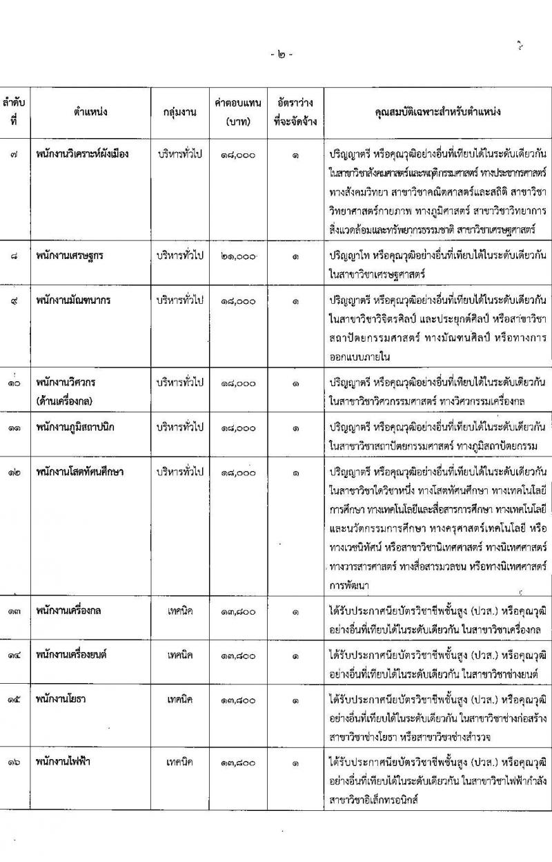 กรมโยธาธิการและผังเมือง รับสมัครบุคคลเพื่อเลือกสรรเป็นพนักงานราชการทั่วไป จำนวน 21 ตำแหน่ง ครั้งแรก 21 อัตรา (วุฒิ ปวช. ปวส. ป.ตรี ป.โท) รับสมัครสอบทางอินเทอร์เน็ตตั้งแต่วันที่ 25 ก.ย. – 2 ต.ค. 2566