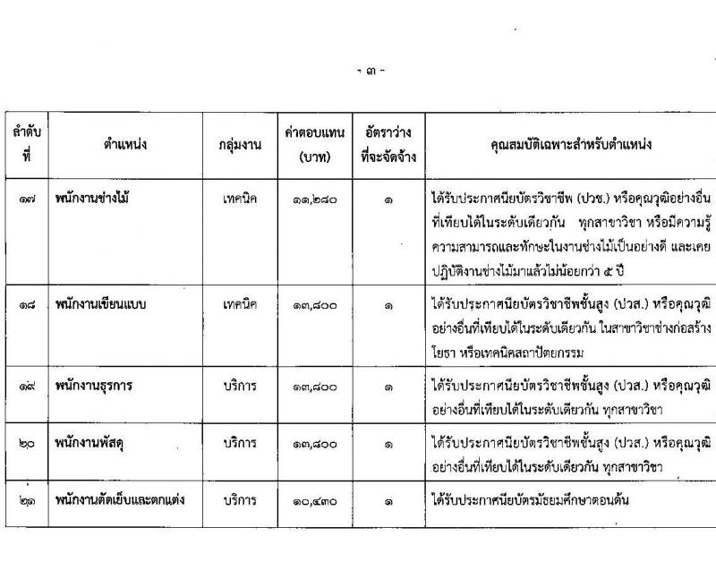กรมโยธาธิการและผังเมือง รับสมัครบุคคลเพื่อเลือกสรรเป็นพนักงานราชการทั่วไป จำนวน 21 ตำแหน่ง ครั้งแรก 21 อัตรา (วุฒิ ปวช. ปวส. ป.ตรี ป.โท) รับสมัครสอบทางอินเทอร์เน็ตตั้งแต่วันที่ 25 ก.ย. – 2 ต.ค. 2566