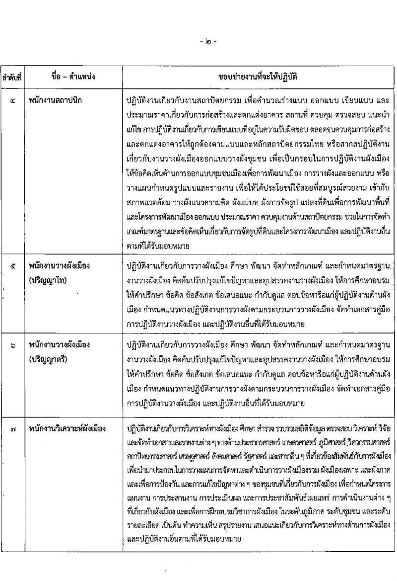 กรมโยธาธิการและผังเมือง รับสมัครบุคคลเพื่อเลือกสรรเป็นพนักงานราชการทั่วไป จำนวน 21 ตำแหน่ง ครั้งแรก 21 อัตรา (วุฒิ ปวช. ปวส. ป.ตรี ป.โท) รับสมัครสอบทางอินเทอร์เน็ตตั้งแต่วันที่ 25 ก.ย. – 2 ต.ค. 2566