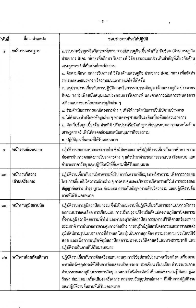 กรมโยธาธิการและผังเมือง รับสมัครบุคคลเพื่อเลือกสรรเป็นพนักงานราชการทั่วไป จำนวน 21 ตำแหน่ง ครั้งแรก 21 อัตรา (วุฒิ ปวช. ปวส. ป.ตรี ป.โท) รับสมัครสอบทางอินเทอร์เน็ตตั้งแต่วันที่ 25 ก.ย. – 2 ต.ค. 2566