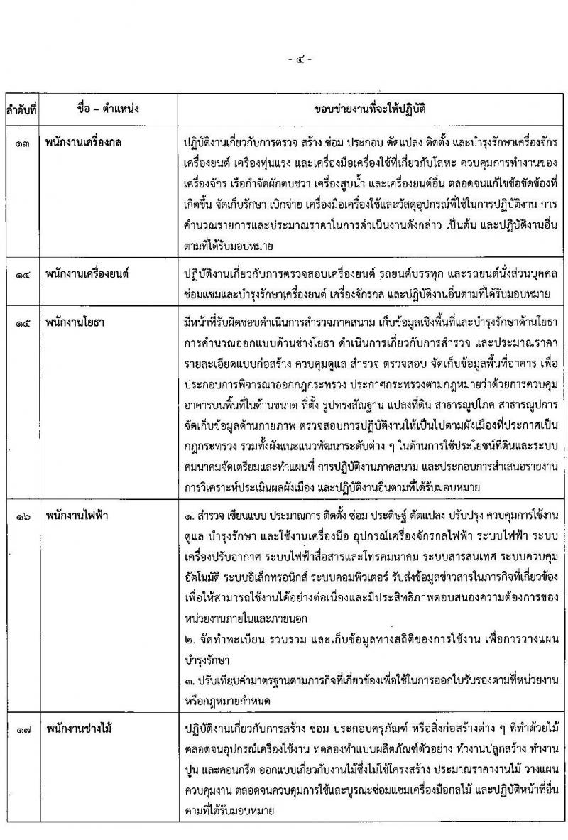 กรมโยธาธิการและผังเมือง รับสมัครบุคคลเพื่อเลือกสรรเป็นพนักงานราชการทั่วไป จำนวน 21 ตำแหน่ง ครั้งแรก 21 อัตรา (วุฒิ ปวช. ปวส. ป.ตรี ป.โท) รับสมัครสอบทางอินเทอร์เน็ตตั้งแต่วันที่ 25 ก.ย. – 2 ต.ค. 2566