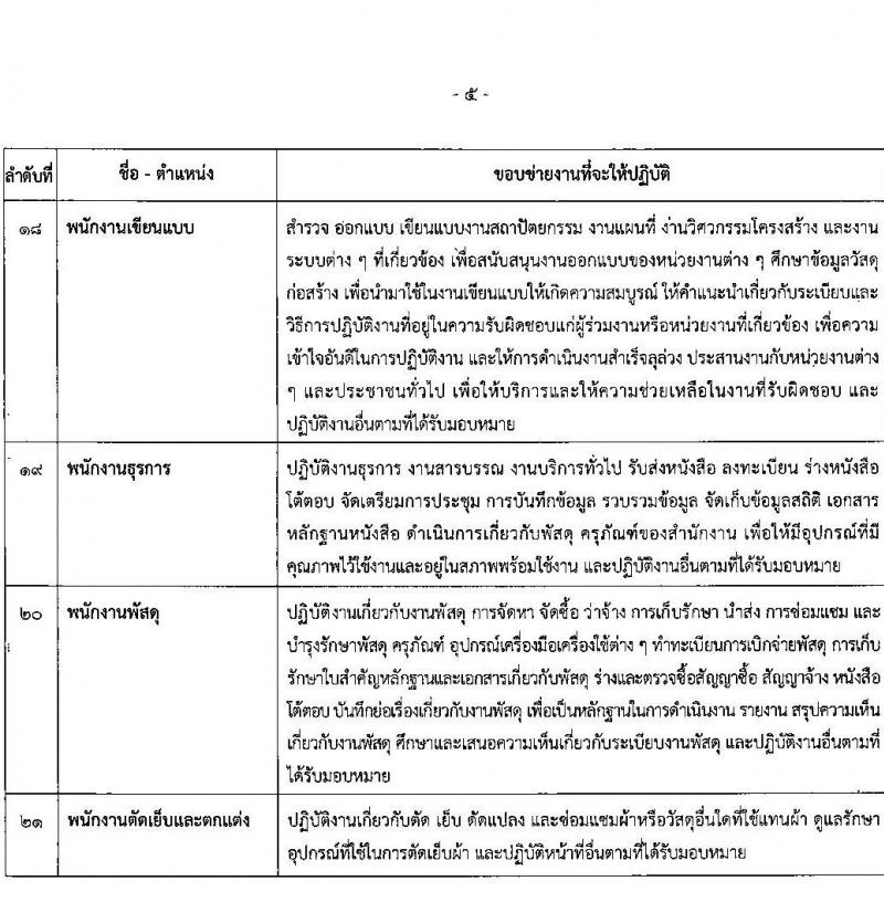 กรมโยธาธิการและผังเมือง รับสมัครบุคคลเพื่อเลือกสรรเป็นพนักงานราชการทั่วไป จำนวน 21 ตำแหน่ง ครั้งแรก 21 อัตรา (วุฒิ ปวช. ปวส. ป.ตรี ป.โท) รับสมัครสอบทางอินเทอร์เน็ตตั้งแต่วันที่ 25 ก.ย. – 2 ต.ค. 2566