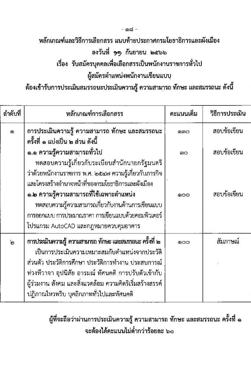 กรมโยธาธิการและผังเมือง รับสมัครบุคคลเพื่อเลือกสรรเป็นพนักงานราชการทั่วไป จำนวน 21 ตำแหน่ง ครั้งแรก 21 อัตรา (วุฒิ ปวช. ปวส. ป.ตรี ป.โท) รับสมัครสอบทางอินเทอร์เน็ตตั้งแต่วันที่ 25 ก.ย. – 2 ต.ค. 2566