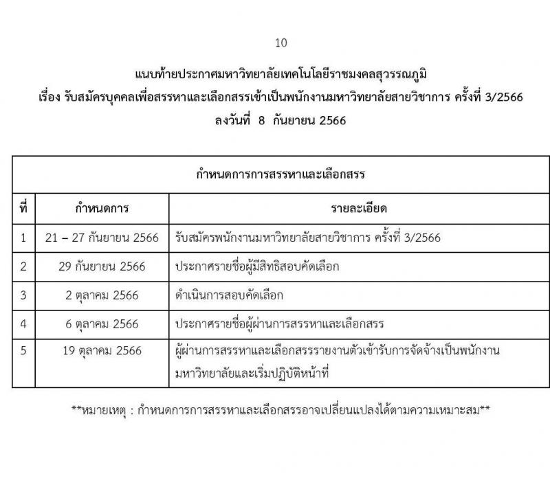 มหาวิทยาลัยเทคโนโลยีราชมงคลสุวรรณภูมิ รับสมัครบุคคลเพื่อสรรหาและเลือกสรรเข้าเป็นพนักงานมหาวิทยาลัย  สายวิชาการ ครั้งที่ 3/2566 จำนวน 4 อัตรา (วุฒิ ป.ตรี ป.โท ป.เอก) รับสมัครสอบตั้งแต่วันที่ 21-27 ก.ย. 2566