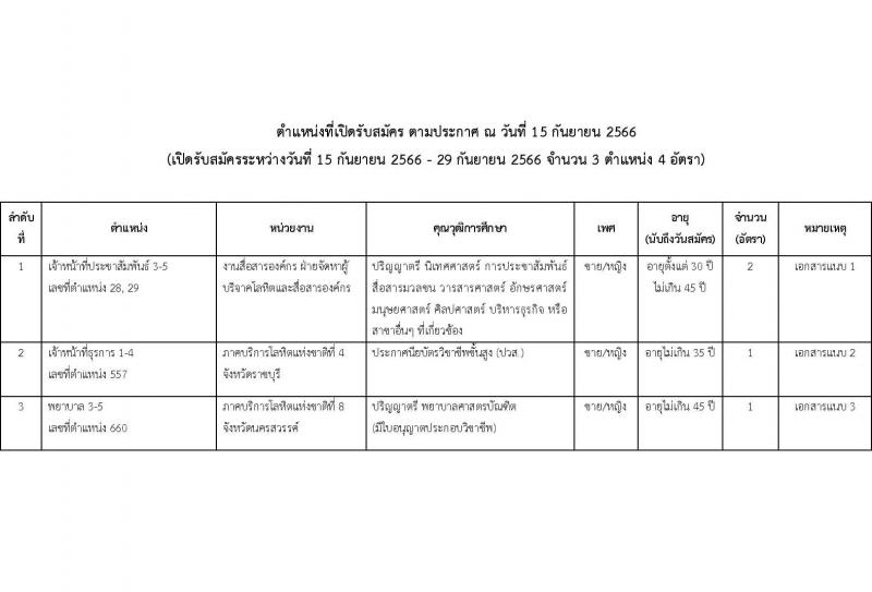 สภากาดชาดไทย ศูนย์บริการโลหิตแห่งชาติ รับสมัครสอบแข่งขันเพื่อบรรจุและแต่งตั้งบุคคลเข้าปฏิบัติงาน จำนวน 3 ตำแหน่ง 4 อัตรา (วุฒิ ปวส. ป.ตรี) รับสมัครทางอีเมลตั้งแต่ 15-29 ก.ย. 2566