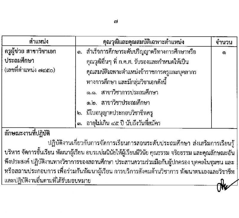 มหาวิทยาลัยราชภัฏยะลา รับสมัครบุคคลเพื่อเลือกสรรเป็นพนักงานราชการทั่วไป ครั้งที่ 3 ปีงบประมาณ พ.ศ. 2566 จำนวน 4 ตำแหน่ง ครั้งแรก 7 อัตรา (วุฒิ ปวส. ป.ตรี) รับสมัครสอบทางอินเทอร์เน็ตตั้งแต่วันที่ 25-29 ก.ย. 2566