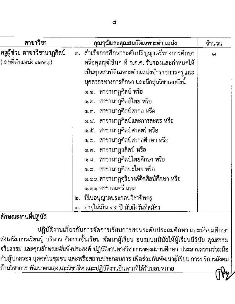 มหาวิทยาลัยราชภัฏยะลา รับสมัครบุคคลเพื่อเลือกสรรเป็นพนักงานราชการทั่วไป ครั้งที่ 3 ปีงบประมาณ พ.ศ. 2566 จำนวน 4 ตำแหน่ง ครั้งแรก 7 อัตรา (วุฒิ ปวส. ป.ตรี) รับสมัครสอบทางอินเทอร์เน็ตตั้งแต่วันที่ 25-29 ก.ย. 2566