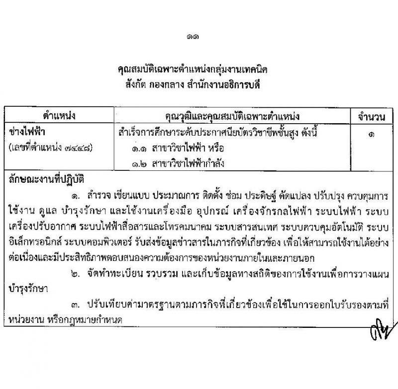 มหาวิทยาลัยราชภัฏยะลา รับสมัครบุคคลเพื่อเลือกสรรเป็นพนักงานราชการทั่วไป ครั้งที่ 3 ปีงบประมาณ พ.ศ. 2566 จำนวน 4 ตำแหน่ง ครั้งแรก 7 อัตรา (วุฒิ ปวส. ป.ตรี) รับสมัครสอบทางอินเทอร์เน็ตตั้งแต่วันที่ 25-29 ก.ย. 2566
