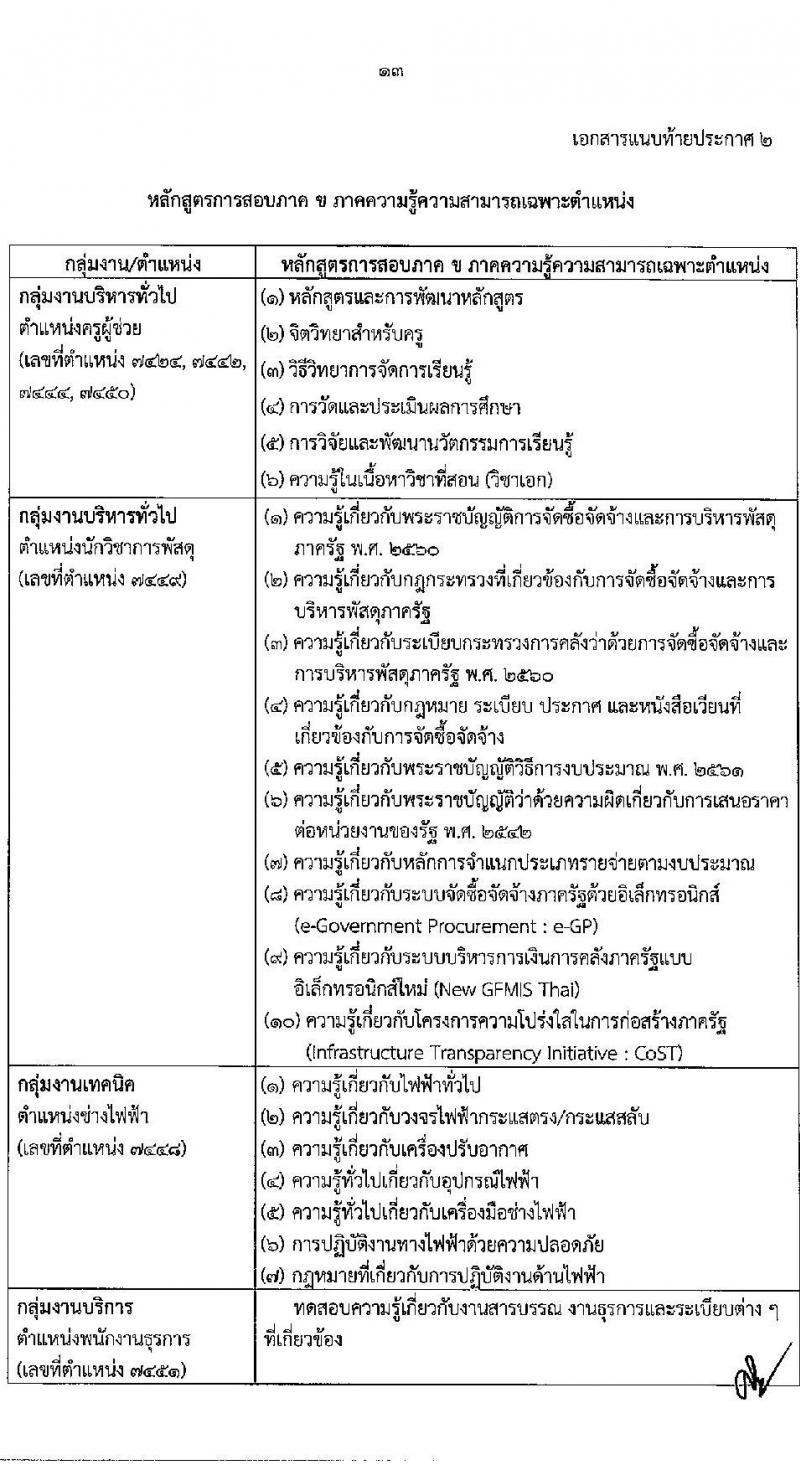 มหาวิทยาลัยราชภัฏยะลา รับสมัครบุคคลเพื่อเลือกสรรเป็นพนักงานราชการทั่วไป ครั้งที่ 3 ปีงบประมาณ พ.ศ. 2566 จำนวน 4 ตำแหน่ง ครั้งแรก 7 อัตรา (วุฒิ ปวส. ป.ตรี) รับสมัครสอบทางอินเทอร์เน็ตตั้งแต่วันที่ 25-29 ก.ย. 2566