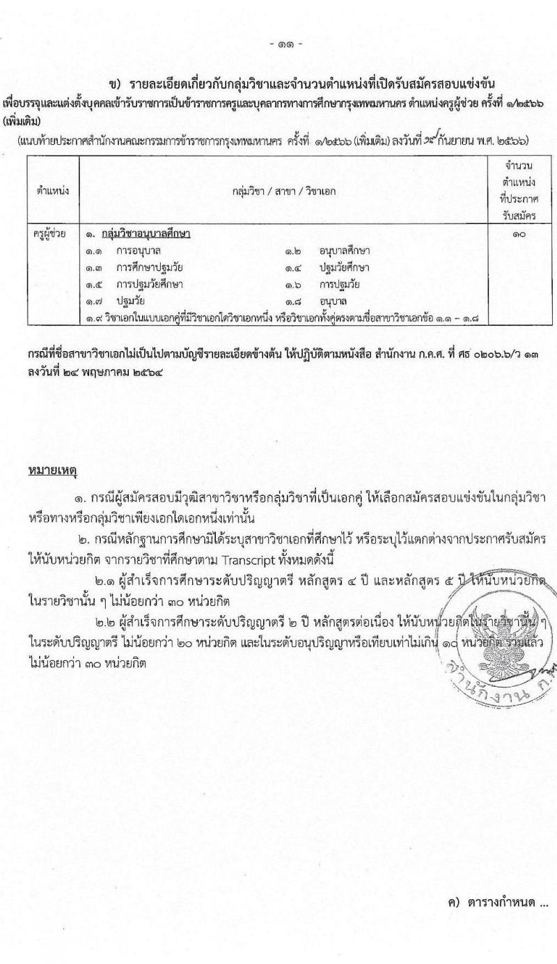สำนักงานคณะกรรมการข้าราชการกรุงเทพมหานคร รับสมัครสอบแข่งขันเพื่อบรรจุและแต่งตั้งบุคคลเข้ารับราชการเป็นข้าราชการครูและบุคลากรทางการศึกษา ตำแหน่งครูผู้ช่วย ครั้งที่ 1/2566 (เพิ่มเติม) จำนวน 10 อัตรา (วุฒิ ป.ตรี) รับสมัครสอบทางอินเทอร์เน็ตตั้งแต่วันที่ 4-10 ต.ค. 2566