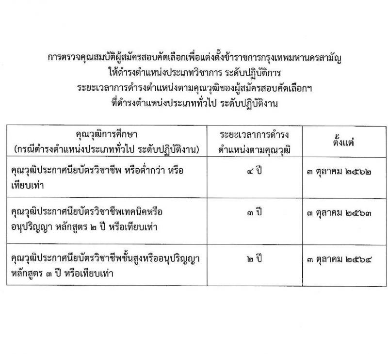 สำนักงานคณะกรรมการข้าราชการกรุงเทพมหานคร รับสมัครสอบแข่งขันเพื่อบรรจุและแต่งตั้งบุคคลเข้ารับราชการ (ข้ามแท่ง ดำรงตำแหน่งแท่งทั่วไป) จำนวน 4 ตำแหน่ง 103 อัตรา (วุฒิ ป.ตรี) รับสมัครสอบตั้งแต่วันที่ 25 ก.ย. - 3 ต.ค. 2566