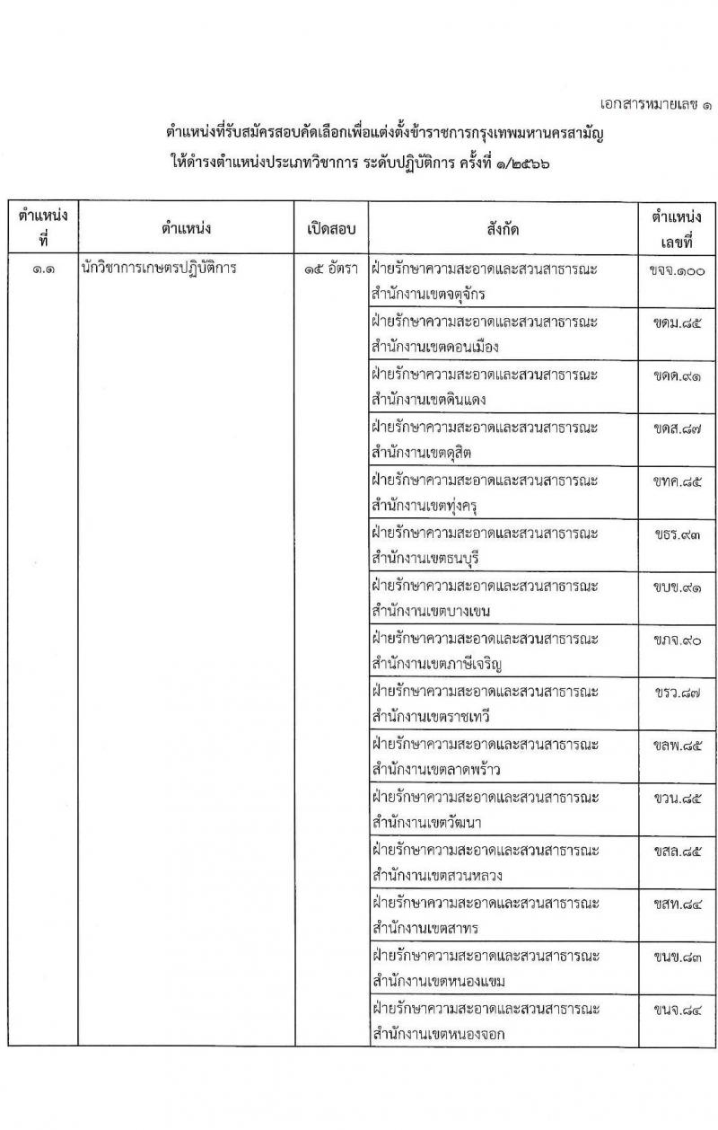 สำนักงานคณะกรรมการข้าราชการกรุงเทพมหานคร รับสมัครสอบแข่งขันเพื่อบรรจุและแต่งตั้งบุคคลเข้ารับราชการ (ข้ามแท่ง ดำรงตำแหน่งแท่งทั่วไป) จำนวน 4 ตำแหน่ง 103 อัตรา (วุฒิ ป.ตรี) รับสมัครสอบตั้งแต่วันที่ 25 ก.ย. - 3 ต.ค. 2566