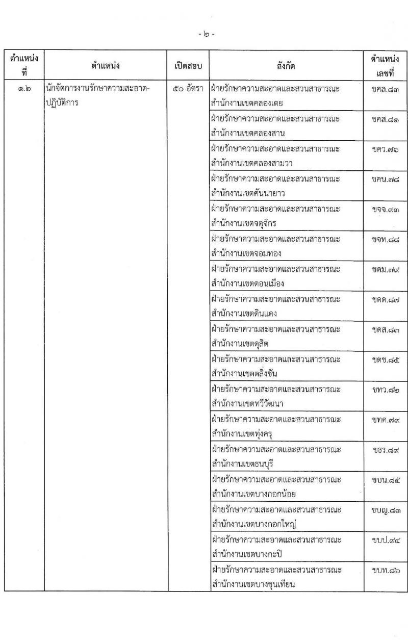 สำนักงานคณะกรรมการข้าราชการกรุงเทพมหานคร รับสมัครสอบแข่งขันเพื่อบรรจุและแต่งตั้งบุคคลเข้ารับราชการ (ข้ามแท่ง ดำรงตำแหน่งแท่งทั่วไป) จำนวน 4 ตำแหน่ง 103 อัตรา (วุฒิ ป.ตรี) รับสมัครสอบตั้งแต่วันที่ 25 ก.ย. - 3 ต.ค. 2566