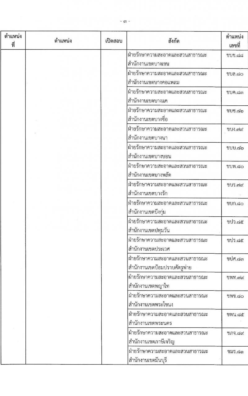 สำนักงานคณะกรรมการข้าราชการกรุงเทพมหานคร รับสมัครสอบแข่งขันเพื่อบรรจุและแต่งตั้งบุคคลเข้ารับราชการ (ข้ามแท่ง ดำรงตำแหน่งแท่งทั่วไป) จำนวน 4 ตำแหน่ง 103 อัตรา (วุฒิ ป.ตรี) รับสมัครสอบตั้งแต่วันที่ 25 ก.ย. - 3 ต.ค. 2566