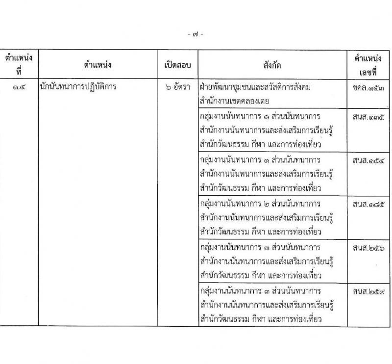 สำนักงานคณะกรรมการข้าราชการกรุงเทพมหานคร รับสมัครสอบแข่งขันเพื่อบรรจุและแต่งตั้งบุคคลเข้ารับราชการ (ข้ามแท่ง ดำรงตำแหน่งแท่งทั่วไป) จำนวน 4 ตำแหน่ง 103 อัตรา (วุฒิ ป.ตรี) รับสมัครสอบตั้งแต่วันที่ 25 ก.ย. - 3 ต.ค. 2566