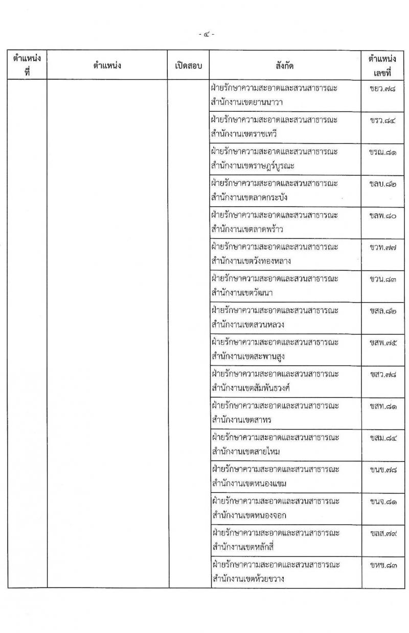 สำนักงานคณะกรรมการข้าราชการกรุงเทพมหานคร รับสมัครสอบแข่งขันเพื่อบรรจุและแต่งตั้งบุคคลเข้ารับราชการ (ข้ามแท่ง ดำรงตำแหน่งแท่งทั่วไป) จำนวน 4 ตำแหน่ง 103 อัตรา (วุฒิ ป.ตรี) รับสมัครสอบตั้งแต่วันที่ 25 ก.ย. - 3 ต.ค. 2566