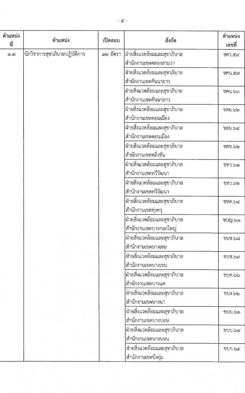 สำนักงานคณะกรรมการข้าราชการกรุงเทพมหานคร รับสมัครสอบแข่งขันเพื่อบรรจุและแต่งตั้งบุคคลเข้ารับราชการ (ข้ามแท่ง ดำรงตำแหน่งแท่งทั่วไป) จำนวน 4 ตำแหน่ง 103 อัตรา (วุฒิ ป.ตรี) รับสมัครสอบตั้งแต่วันที่ 25 ก.ย. - 3 ต.ค. 2566