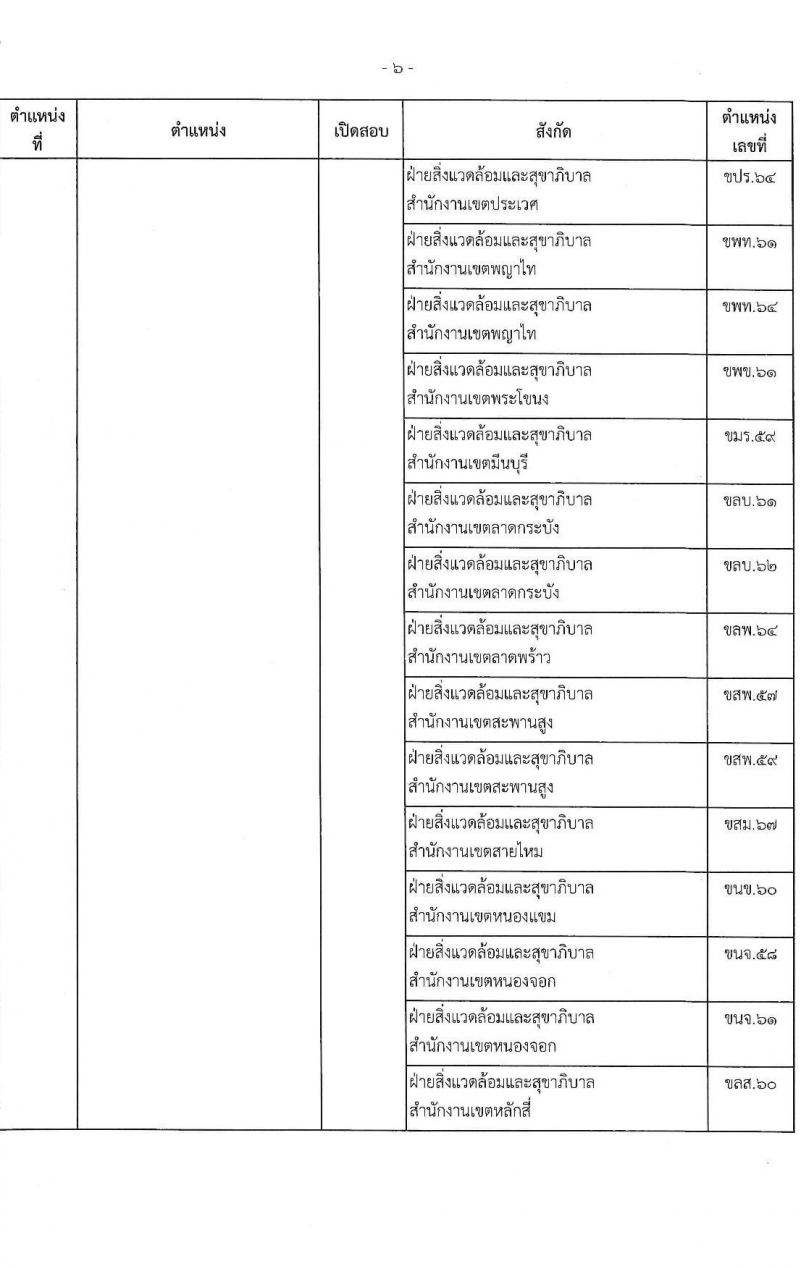สำนักงานคณะกรรมการข้าราชการกรุงเทพมหานคร รับสมัครสอบแข่งขันเพื่อบรรจุและแต่งตั้งบุคคลเข้ารับราชการ (ข้ามแท่ง ดำรงตำแหน่งแท่งทั่วไป) จำนวน 4 ตำแหน่ง 103 อัตรา (วุฒิ ป.ตรี) รับสมัครสอบตั้งแต่วันที่ 25 ก.ย. - 3 ต.ค. 2566