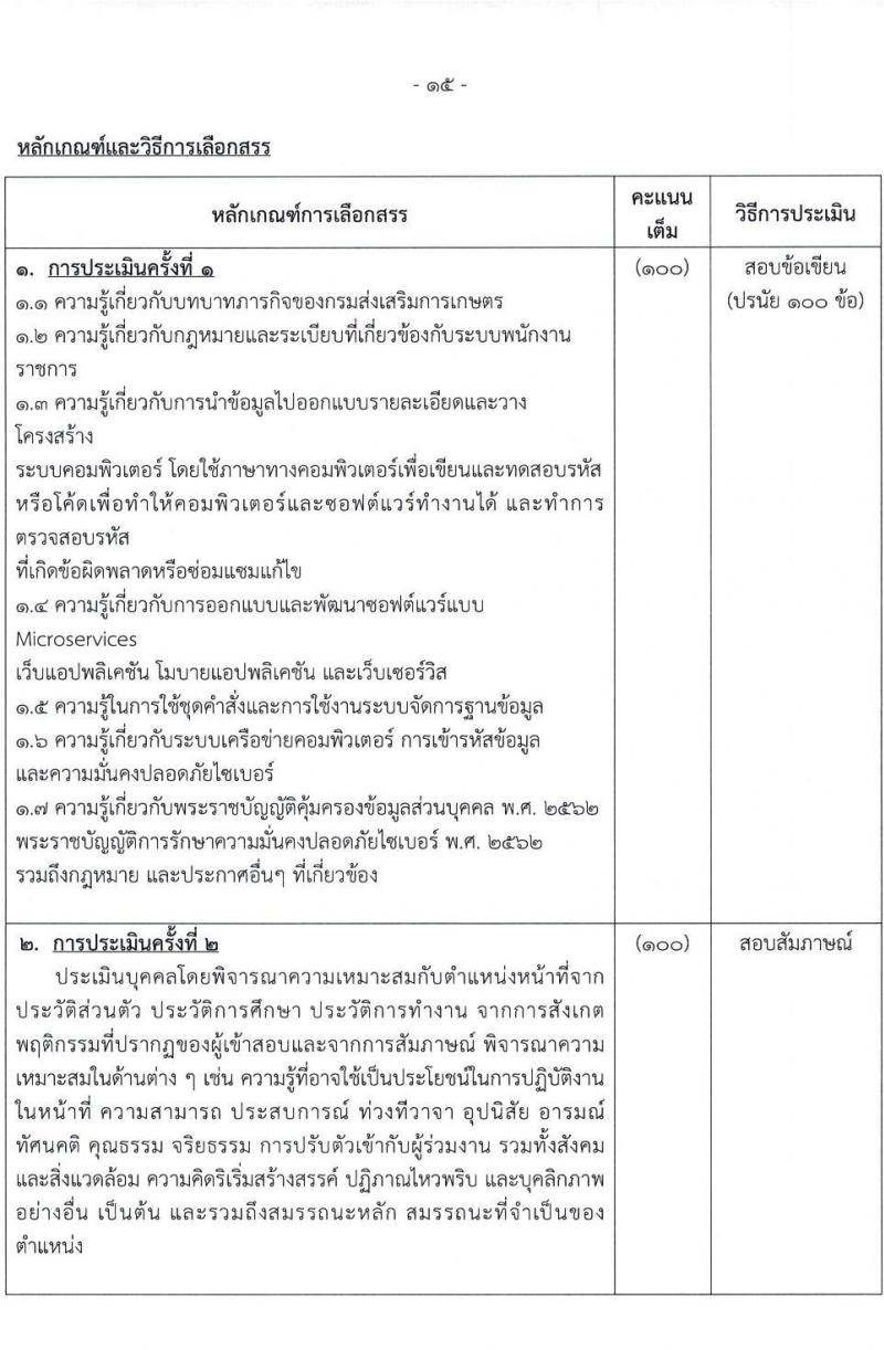 กรมส่งเสริมการเกษตร รับสมัครบุคคลเพื่อเลือกสรรเป็นพนักงานราชการทั่วไป (ในหน่วยงานส่วนกลาง กรุงเทพมหานคร) จำนวน 7 ตำแหน่ง 16 อัตรา (วุฒิ ปวช. ปวส.หรือเทียบเท่า ป.ตรี) รับสมัครสอบทางอินเทอร์เน็ตตั้งแต่วันที่ 9-19 ต.ค. 2566