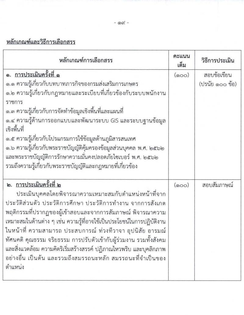 กรมส่งเสริมการเกษตร รับสมัครบุคคลเพื่อเลือกสรรเป็นพนักงานราชการทั่วไป (ในหน่วยงานส่วนกลาง กรุงเทพมหานคร) จำนวน 7 ตำแหน่ง 16 อัตรา (วุฒิ ปวช. ปวส.หรือเทียบเท่า ป.ตรี) รับสมัครสอบทางอินเทอร์เน็ตตั้งแต่วันที่ 9-19 ต.ค. 2566