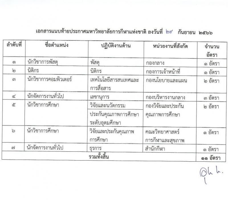 มหาวิทยาลัยการกีฬาแห่งชาติ รับสมัครบุคคลเพื่อเลือกสรรเป็นพนักงานจ้างเหมาเอกชน จำนวน 5 ตำแหน่ง 11 อัตรา (วุฒิ ป.ตรี) รับสมัครสอบตั้งแต่วันที่ 24 ก.ย. 2566 เป็นต้นไป