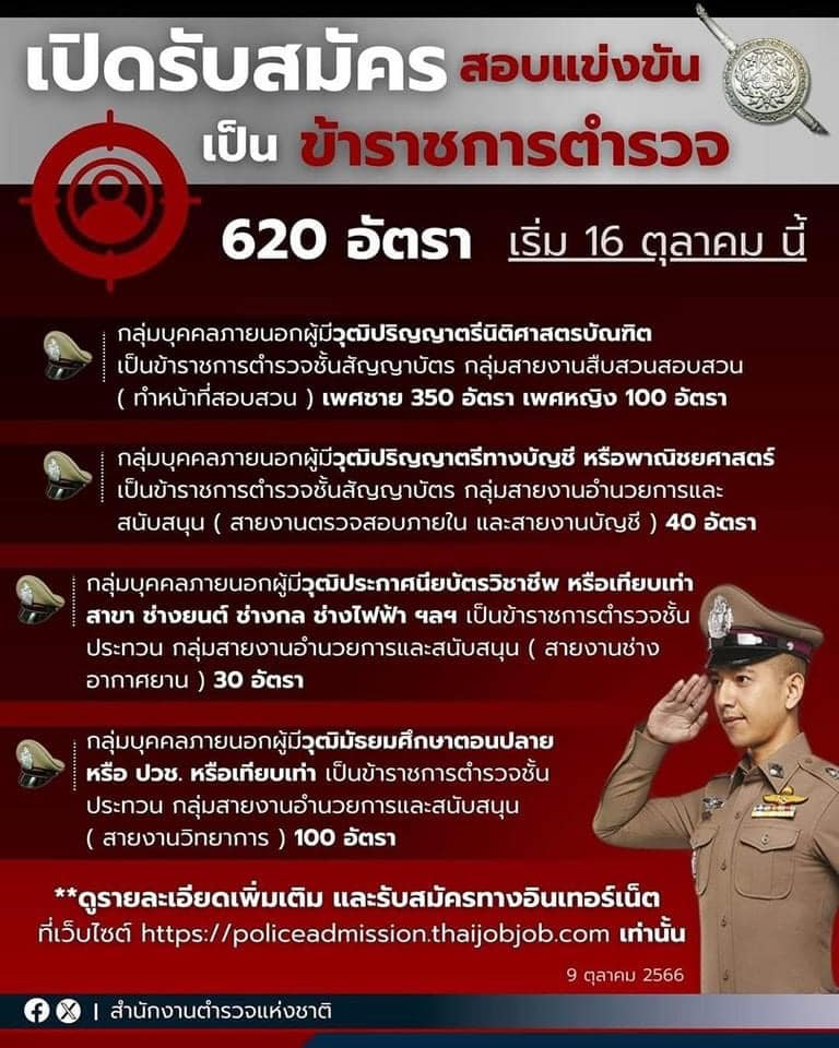 สำนักงานตำรวจแห่งชาติ เปิดรับสมัครและสอบแข่งขันบุคคลภายนอกเพื่อบรรจุแต่งตั้งเข้ารับราชการตำรวจชั้นสัญญาบัตรและชั้นประทวน ประจำปีงบประมาณ พ.ศ.2565 และประจำปีงบประมาณ พ.ศ.2566 จำนวน 4 กลุ่มงาน 620 อัตรา (วุฒิ ม.6 ปวช. ป.ตรี) รับสมัครสอบทางอินเทอร์เน็ตตั้งแต่วันที่ 16 ต.ค. - 6 พ.ย. 2566