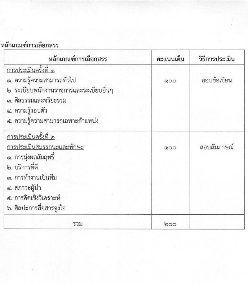 กรมสุขภาพจิต โรงพยาบาลศรีธัญญา รับสมัครบุคคลเพื่อเลือกสรรเป็นพนักงานราชการทั่วไป จำนวน 6 ตำแหน่ง ครั้งแรก 6 อัตรา (วุฒิ ป.ตรี) รับสมัครสอบตั้งแต่วันที่ 1-20 พ.ย. 2566