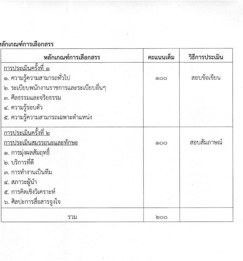 กรมสุขภาพจิต โรงพยาบาลศรีธัญญา รับสมัครบุคคลเพื่อเลือกสรรเป็นพนักงานราชการทั่วไป จำนวน 6 ตำแหน่ง ครั้งแรก 6 อัตรา (วุฒิ ป.ตรี) รับสมัครสอบตั้งแต่วันที่ 1-20 พ.ย. 2566