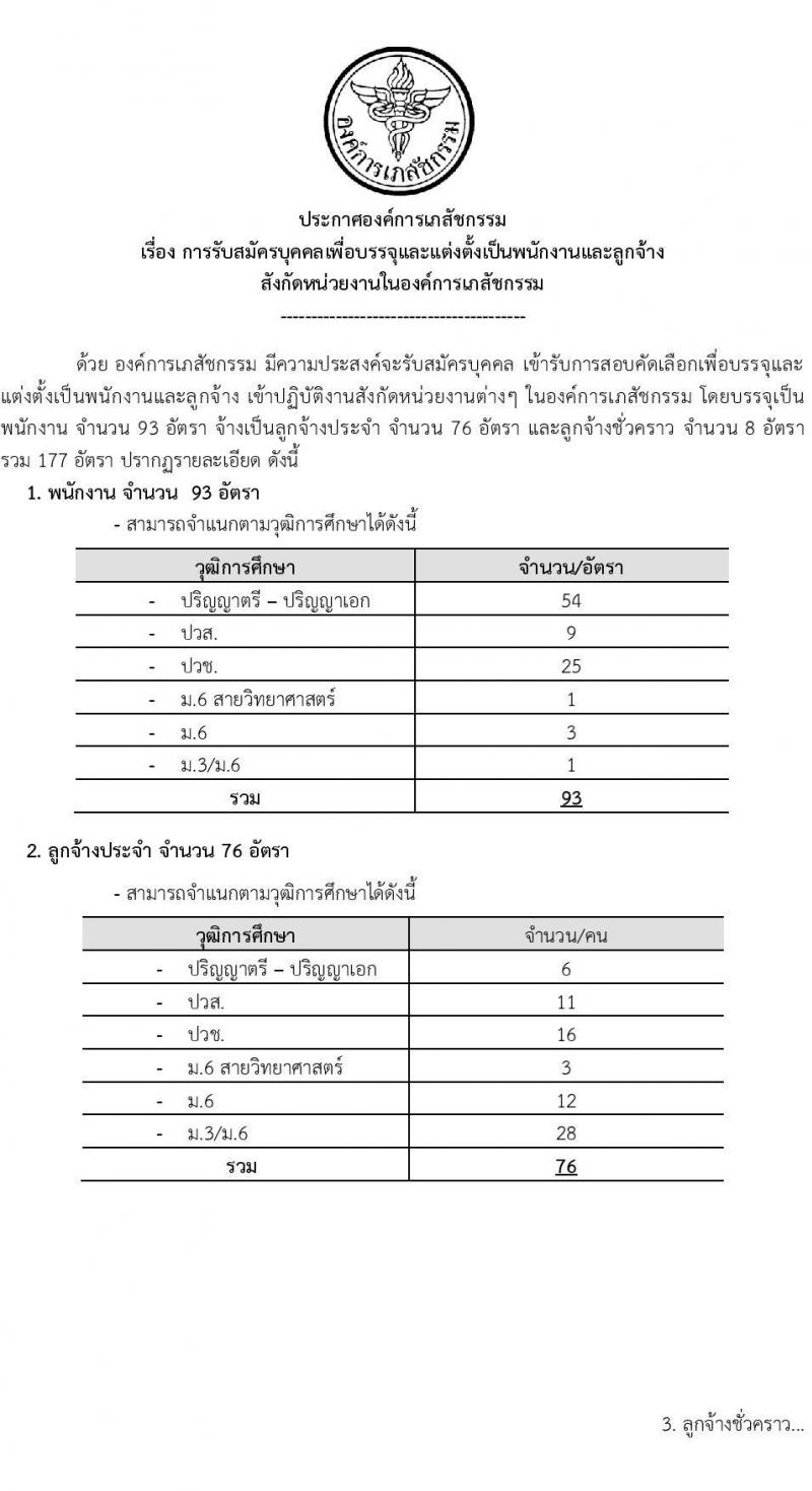 องค์การเภสัชกรรม รับสมัครบุคคลเพื่อบรรจุและแต่งตั้งเป็นพนักงานและลูกจ้าง จำนวน 177 อัตรา (วุฒิ ม.3 ม.6 ปวช. ปวส. ป.ตรี ป.โท ป.เอก) รับสมัครสอบทางอินเทอร์เน็ตตั้งแต่วันที่ 16-30 ต.ค. 2566