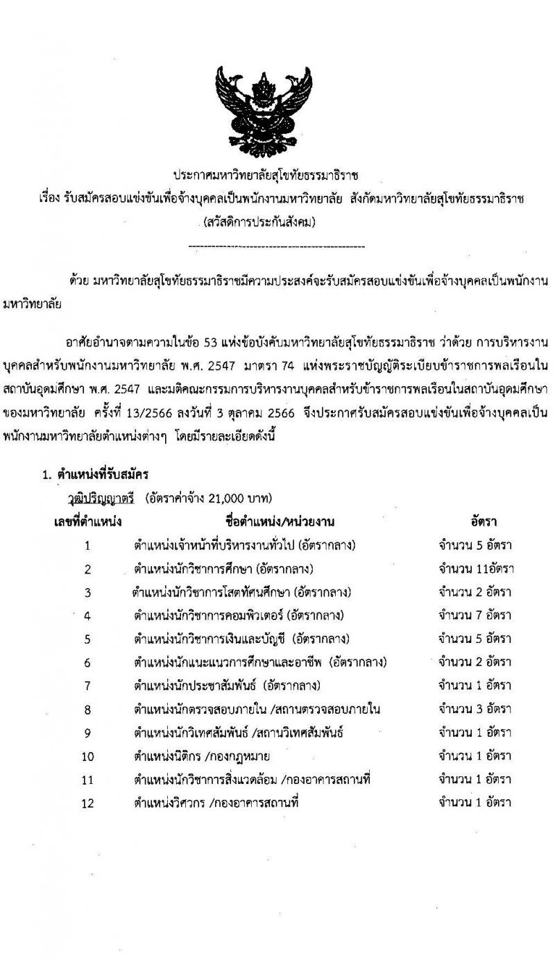 มหาวิทยาลัยสุโขทัยธรรมาธิราช รับสมัครสอบแข่งขันเพื่อจ้างบุคคลเป็นพนักงานมหาวิทยาลัย (สวัสดิการประกันสังคม) จำนวน 15 ตำแหน่ง 45 อัตรา (วุฒิ ป.ตรี) รับสมัครสอบทางอินเทอร์เน็ตตั้งแต่วันที่ 17-31 ต.ค. 2566