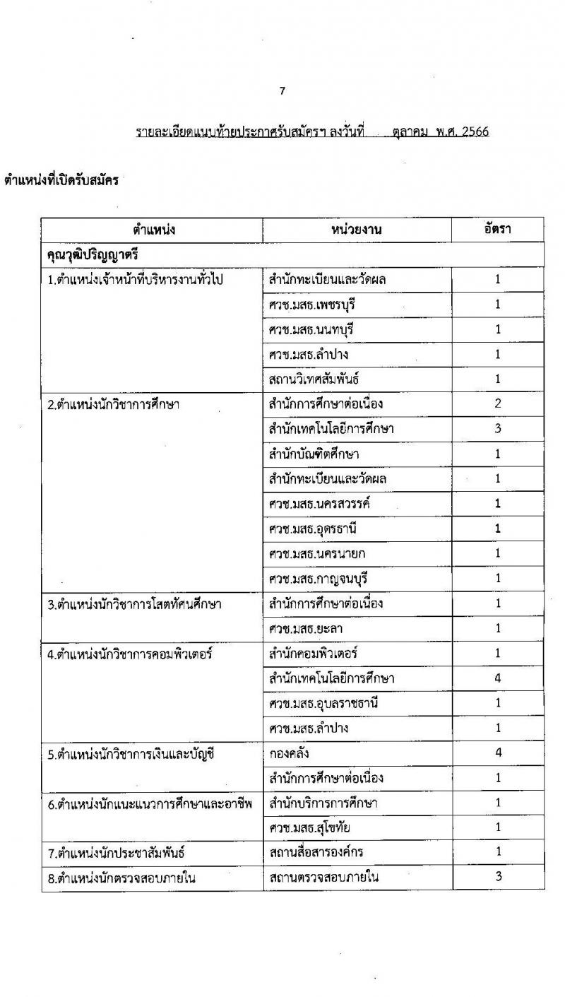 มหาวิทยาลัยสุโขทัยธรรมาธิราช รับสมัครสอบแข่งขันเพื่อจ้างบุคคลเป็นพนักงานมหาวิทยาลัย (สวัสดิการประกันสังคม) จำนวน 15 ตำแหน่ง 45 อัตรา (วุฒิ ป.ตรี) รับสมัครสอบทางอินเทอร์เน็ตตั้งแต่วันที่ 17-31 ต.ค. 2566
