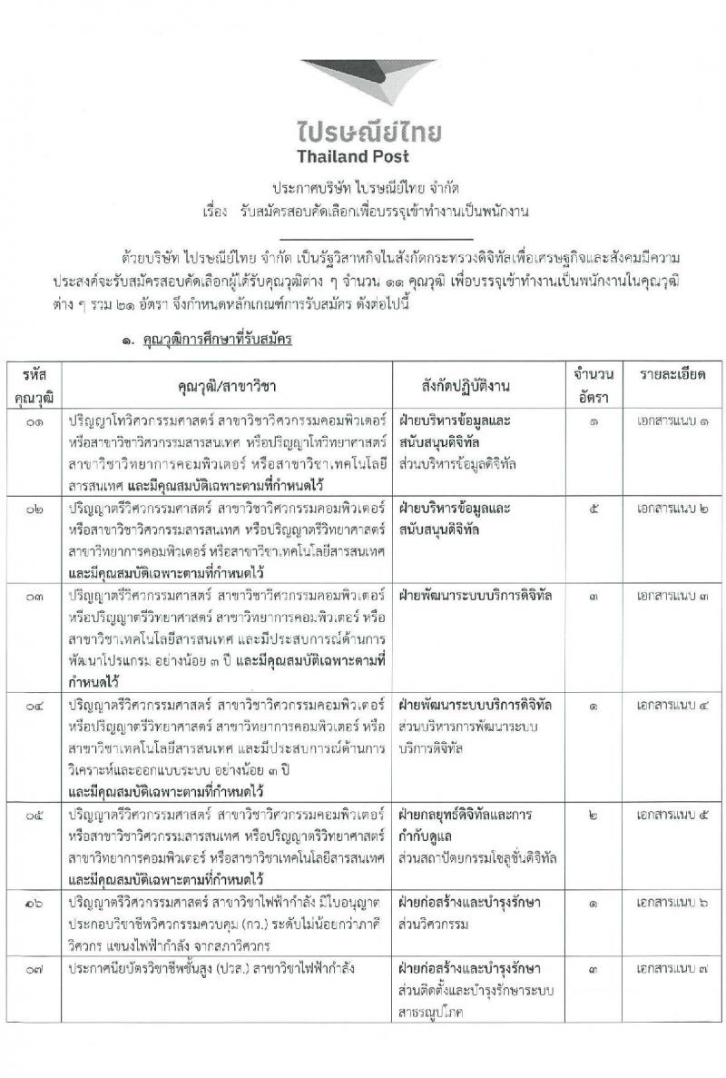 บริษัท ไปรษณีย์ไทย จำกัด รับสมัครสอบคัดเลือกเพื่อบรรจุเข้าทำงานเป็นพนักงาน จำวน 11 ตำแหน่ง 21 อัตรา (วุฒิ ปวช. ปวส. ป.ตรี ป.โท) รับสมัครสอบทางอินเทอร์เน็ตตั้งแต่วันที่ 30 ต.ค. – 17 พ.ย. 2566