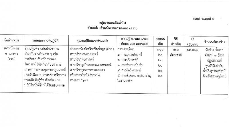 กรมวิชาการเกษตร รับสมัครบุคคลเพื่อเลือกสรรเป็นพนักงานราชการทั่วไป ตำแหน่งเจ้าพนักงานเกษตร จำนวนครั้งแรก 3 อัตรา (วุฒิ ปวส.) รับสมัครสอบตั้งแต่วันที่ 30 ต.ค. – 3 พ.ย. 2566