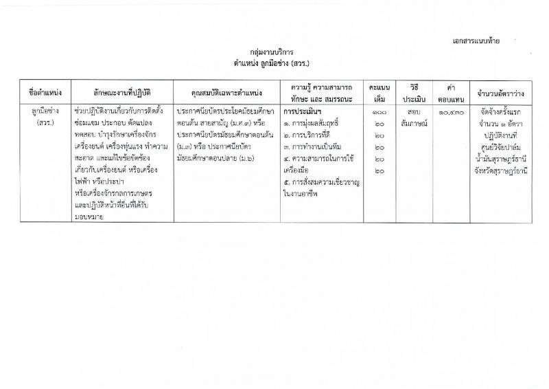 กรมวิชาการเกษตร รับสมัครบุคคลเพื่อเลือกสรรเป็นพนักงานราชการทั่วไป ตำแหน่งเจ้าพนักงานเกษตร จำนวนครั้งแรก 3 อัตรา (วุฒิ ปวส.) รับสมัครสอบตั้งแต่วันที่ 30 ต.ค. – 3 พ.ย. 2566