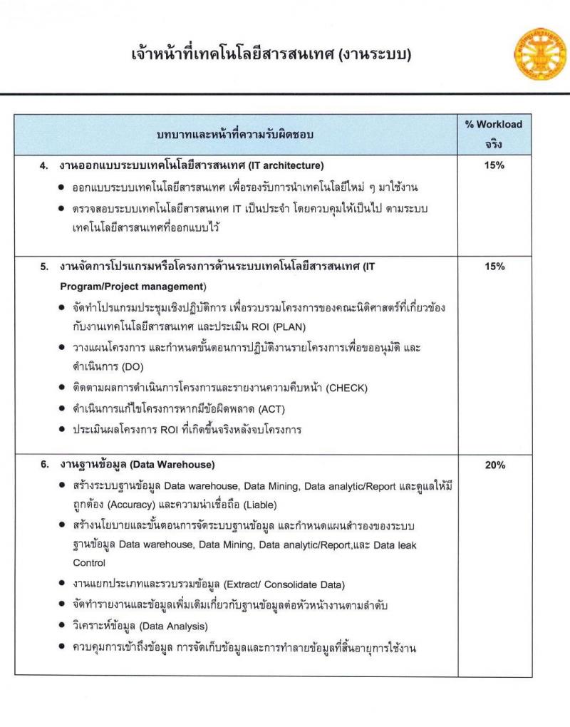 มหาวิทยาลัยธรรมศาสตร์ รับสมัครพนักงานมหาวิทยาลัย (คณะนิติศาสตร์) สายสนับสนุนวิชาการ ประจำท่าพระจันทร์ ตำแหน่งนักวิชาการคอมพิวเตอร์ปฏิบัติการ จำนวน 1 อัตรา (วุฒิ ป.ตรี) รับสมัครสอบทางอีเมลตั้งแต่บัดนี้ ถึง 17 พ.ย. 2566