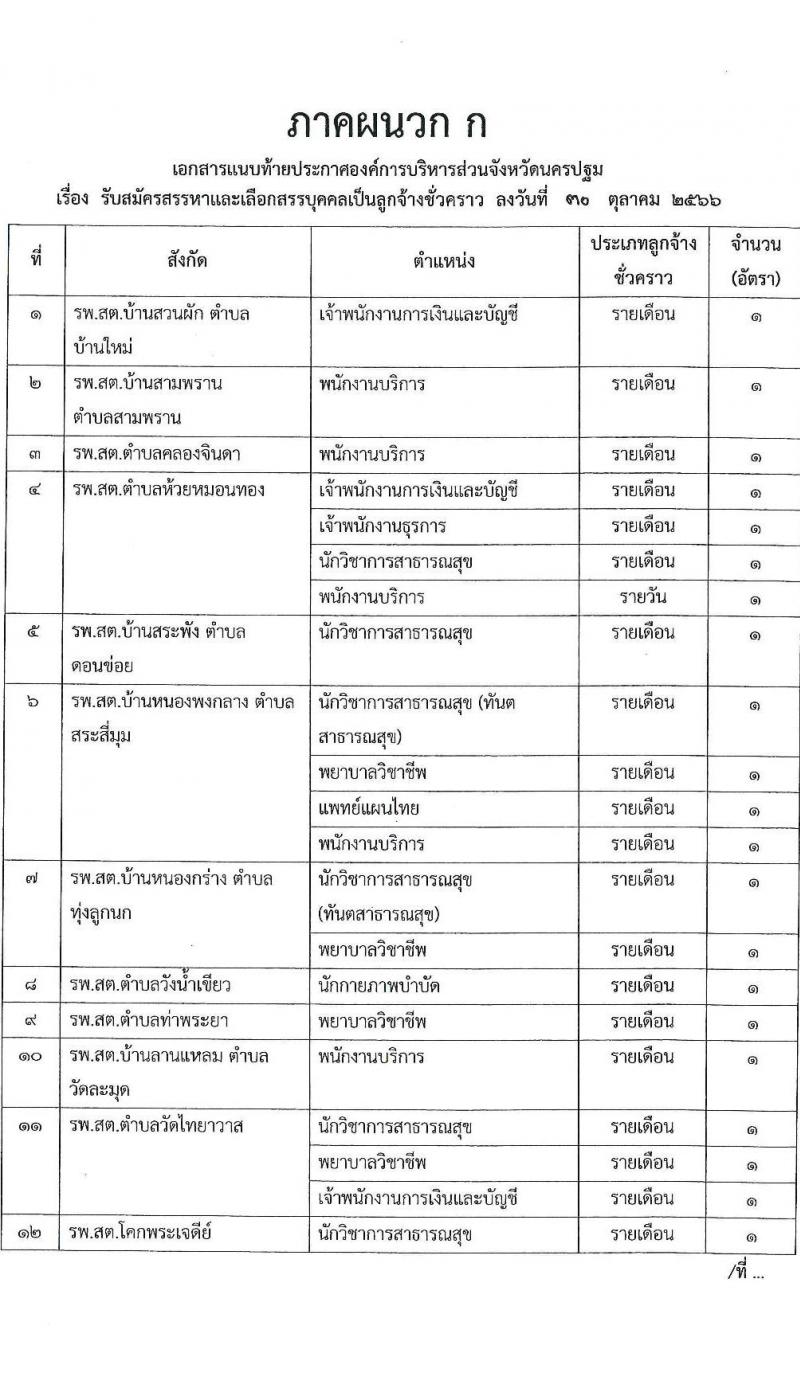 องค์การบริหารส่วนจังหวัดนครปฐม รับสมัครสรรหาและเลือกสรรบุคคลเป็นลูกจ้างชั่วคราว จำนวน 24 อัตรา (วุฒิ ปวช. ปวท. ปวส. ป.ตรี) รับสมัครสอบตั้งแต่วันที่ 8-16 พ.ย. 2566