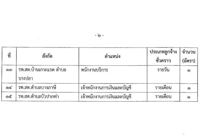 องค์การบริหารส่วนจังหวัดนครปฐม รับสมัครสรรหาและเลือกสรรบุคคลเป็นลูกจ้างชั่วคราว จำนวน 24 อัตรา (วุฒิ ปวช. ปวท. ปวส. ป.ตรี) รับสมัครสอบตั้งแต่วันที่ 8-16 พ.ย. 2566