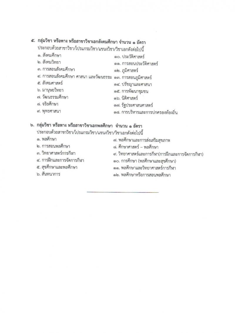 สำนักงานเขตพื้นที่การศึกษามัธยมศึกษาหนองคาย รับสมัครบุคคลเพื่อสรรหาและเลือกสรรเป็นพนักงานราชการ ตำแหน่งครูผู้สอน จำนวน 7 อัตรา (วุฒิ ป.ตรี) รับสมัครสอบตั้งแต่วันที่ 7-13 พ.ย. 2566