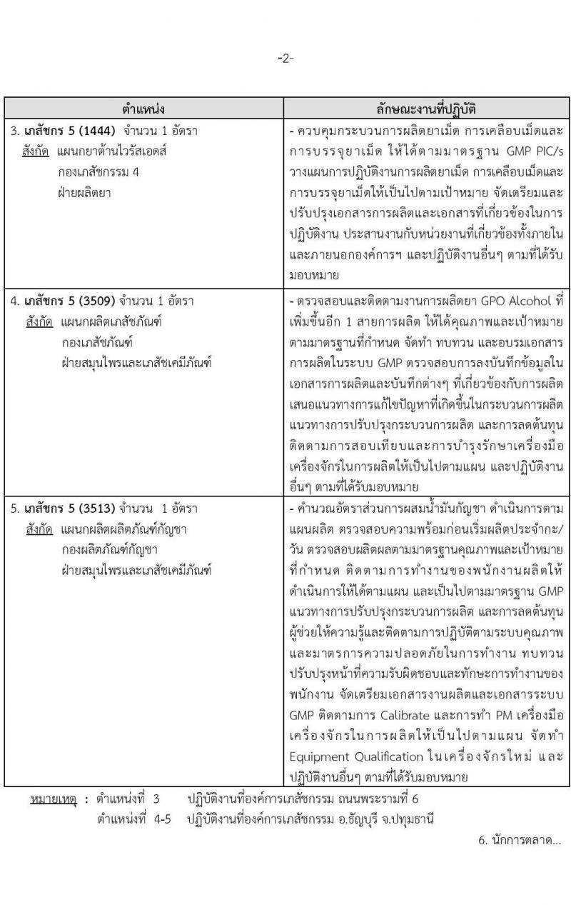 องค์การเภสัชกรรม รับสมัครบุคคลผู้สำเร็จการศึกษา คุณวุฒิเภสัชกรรมศาสตร์ เพื่อเข้ารับการคัดเลือกบรรจุเป็นผู้ปฏิบัติงาน จำนวน142 อัตรา (วุฒิ ป.ตรี ป.โท เภสัชกรรมศาสตร์) รับสมัครสอบทางอีเมลตั้งแต่วันที่ 1-15 พ.ย. 2566