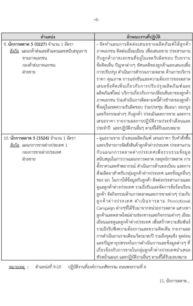 องค์การเภสัชกรรม รับสมัครบุคคลผู้สำเร็จการศึกษา คุณวุฒิเภสัชกรรมศาสตร์ เพื่อเข้ารับการคัดเลือกบรรจุเป็นผู้ปฏิบัติงาน จำนวน142 อัตรา (วุฒิ ป.ตรี ป.โท เภสัชกรรมศาสตร์) รับสมัครสอบทางอีเมลตั้งแต่วันที่ 1-15 พ.ย. 2566