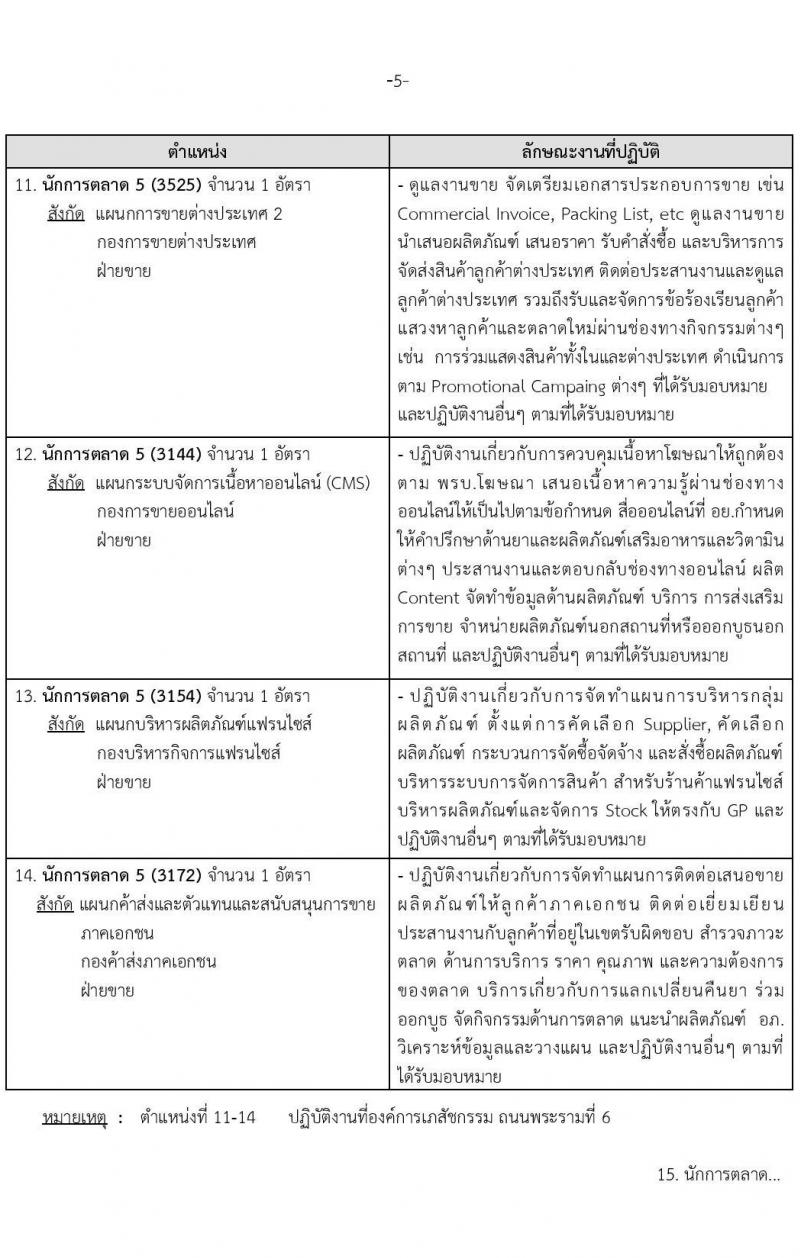 องค์การเภสัชกรรม รับสมัครบุคคลผู้สำเร็จการศึกษา คุณวุฒิเภสัชกรรมศาสตร์ เพื่อเข้ารับการคัดเลือกบรรจุเป็นผู้ปฏิบัติงาน จำนวน142 อัตรา (วุฒิ ป.ตรี ป.โท เภสัชกรรมศาสตร์) รับสมัครสอบทางอีเมลตั้งแต่วันที่ 1-15 พ.ย. 2566