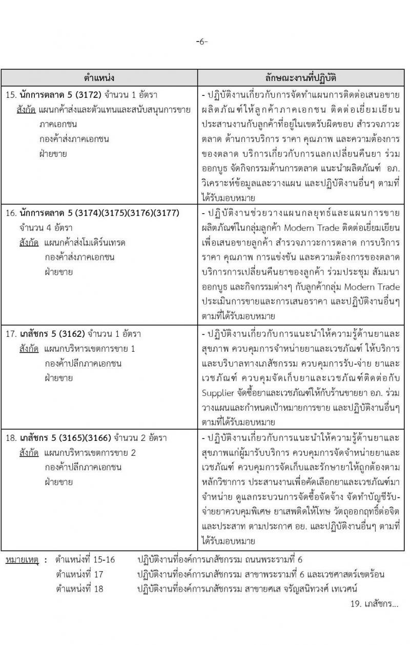 องค์การเภสัชกรรม รับสมัครบุคคลผู้สำเร็จการศึกษา คุณวุฒิเภสัชกรรมศาสตร์ เพื่อเข้ารับการคัดเลือกบรรจุเป็นผู้ปฏิบัติงาน จำนวน142 อัตรา (วุฒิ ป.ตรี ป.โท เภสัชกรรมศาสตร์) รับสมัครสอบทางอีเมลตั้งแต่วันที่ 1-15 พ.ย. 2566