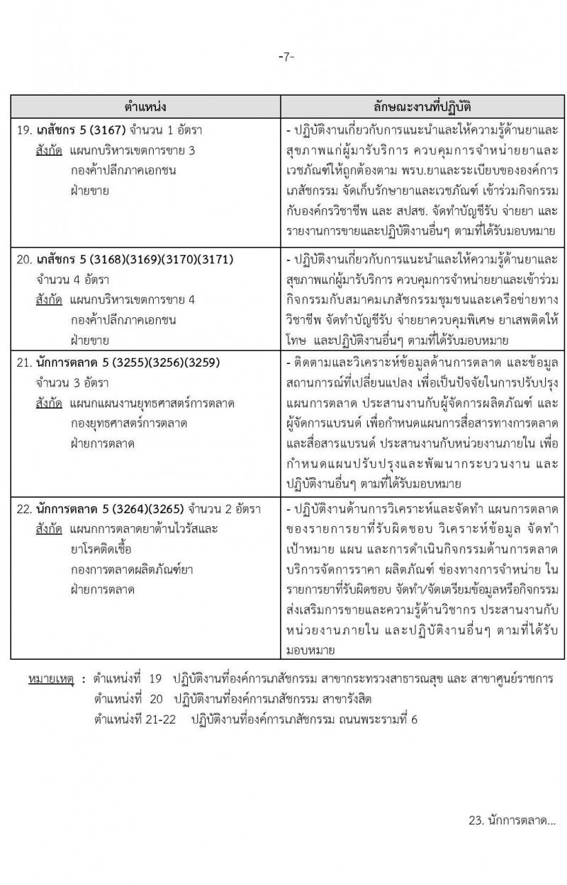 องค์การเภสัชกรรม รับสมัครบุคคลผู้สำเร็จการศึกษา คุณวุฒิเภสัชกรรมศาสตร์ เพื่อเข้ารับการคัดเลือกบรรจุเป็นผู้ปฏิบัติงาน จำนวน142 อัตรา (วุฒิ ป.ตรี ป.โท เภสัชกรรมศาสตร์) รับสมัครสอบทางอีเมลตั้งแต่วันที่ 1-15 พ.ย. 2566