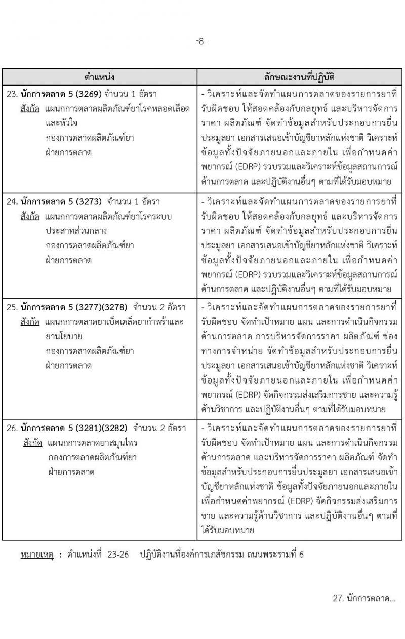 องค์การเภสัชกรรม รับสมัครบุคคลผู้สำเร็จการศึกษา คุณวุฒิเภสัชกรรมศาสตร์ เพื่อเข้ารับการคัดเลือกบรรจุเป็นผู้ปฏิบัติงาน จำนวน142 อัตรา (วุฒิ ป.ตรี ป.โท เภสัชกรรมศาสตร์) รับสมัครสอบทางอีเมลตั้งแต่วันที่ 1-15 พ.ย. 2566