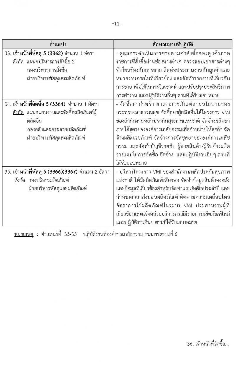 องค์การเภสัชกรรม รับสมัครบุคคลผู้สำเร็จการศึกษา คุณวุฒิเภสัชกรรมศาสตร์ เพื่อเข้ารับการคัดเลือกบรรจุเป็นผู้ปฏิบัติงาน จำนวน142 อัตรา (วุฒิ ป.ตรี ป.โท เภสัชกรรมศาสตร์) รับสมัครสอบทางอีเมลตั้งแต่วันที่ 1-15 พ.ย. 2566