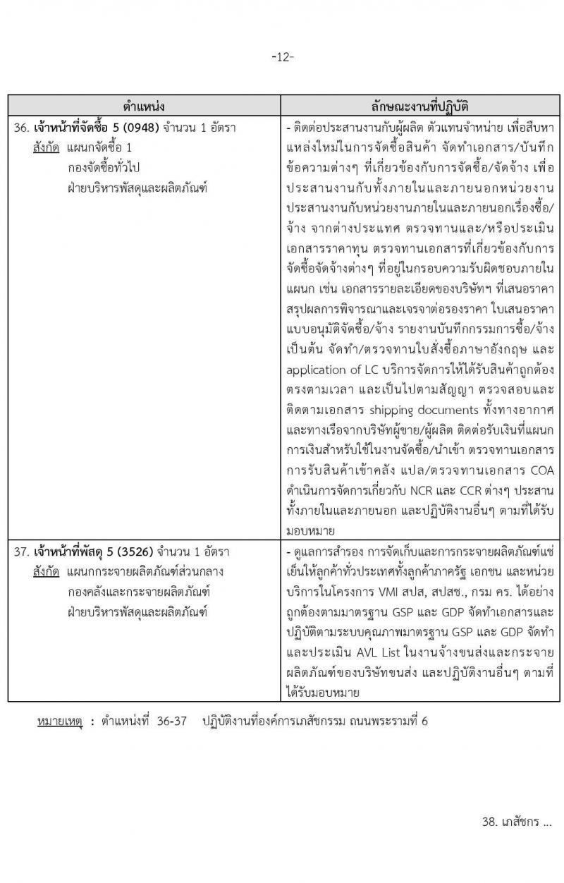 องค์การเภสัชกรรม รับสมัครบุคคลผู้สำเร็จการศึกษา คุณวุฒิเภสัชกรรมศาสตร์ เพื่อเข้ารับการคัดเลือกบรรจุเป็นผู้ปฏิบัติงาน จำนวน142 อัตรา (วุฒิ ป.ตรี ป.โท เภสัชกรรมศาสตร์) รับสมัครสอบทางอีเมลตั้งแต่วันที่ 1-15 พ.ย. 2566