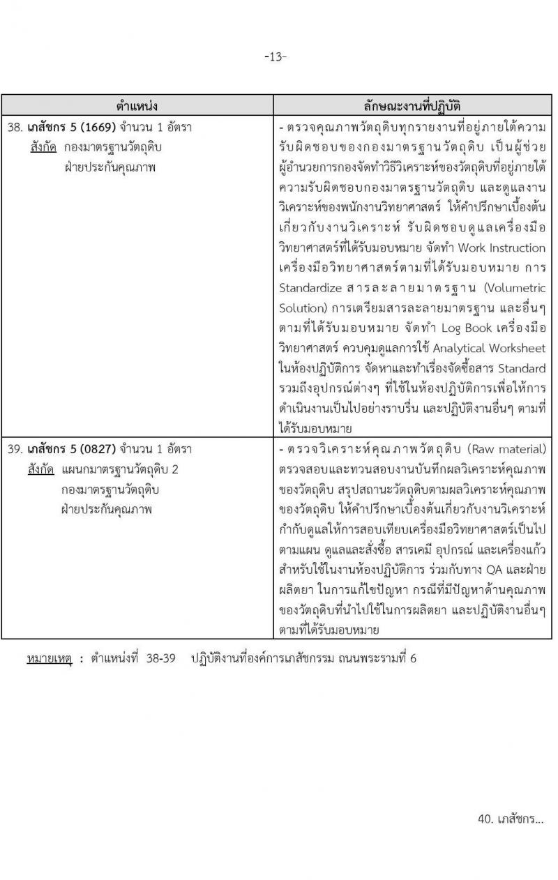 องค์การเภสัชกรรม รับสมัครบุคคลผู้สำเร็จการศึกษา คุณวุฒิเภสัชกรรมศาสตร์ เพื่อเข้ารับการคัดเลือกบรรจุเป็นผู้ปฏิบัติงาน จำนวน142 อัตรา (วุฒิ ป.ตรี ป.โท เภสัชกรรมศาสตร์) รับสมัครสอบทางอีเมลตั้งแต่วันที่ 1-15 พ.ย. 2566