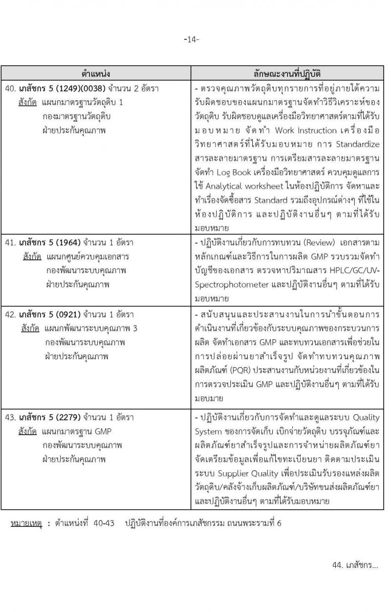 องค์การเภสัชกรรม รับสมัครบุคคลผู้สำเร็จการศึกษา คุณวุฒิเภสัชกรรมศาสตร์ เพื่อเข้ารับการคัดเลือกบรรจุเป็นผู้ปฏิบัติงาน จำนวน142 อัตรา (วุฒิ ป.ตรี ป.โท เภสัชกรรมศาสตร์) รับสมัครสอบทางอีเมลตั้งแต่วันที่ 1-15 พ.ย. 2566