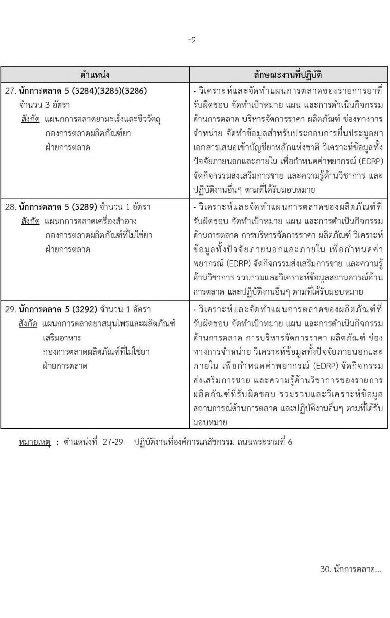 องค์การเภสัชกรรม รับสมัครบุคคลผู้สำเร็จการศึกษา คุณวุฒิเภสัชกรรมศาสตร์ เพื่อเข้ารับการคัดเลือกบรรจุเป็นผู้ปฏิบัติงาน จำนวน142 อัตรา (วุฒิ ป.ตรี ป.โท เภสัชกรรมศาสตร์) รับสมัครสอบทางอีเมลตั้งแต่วันที่ 1-15 พ.ย. 2566