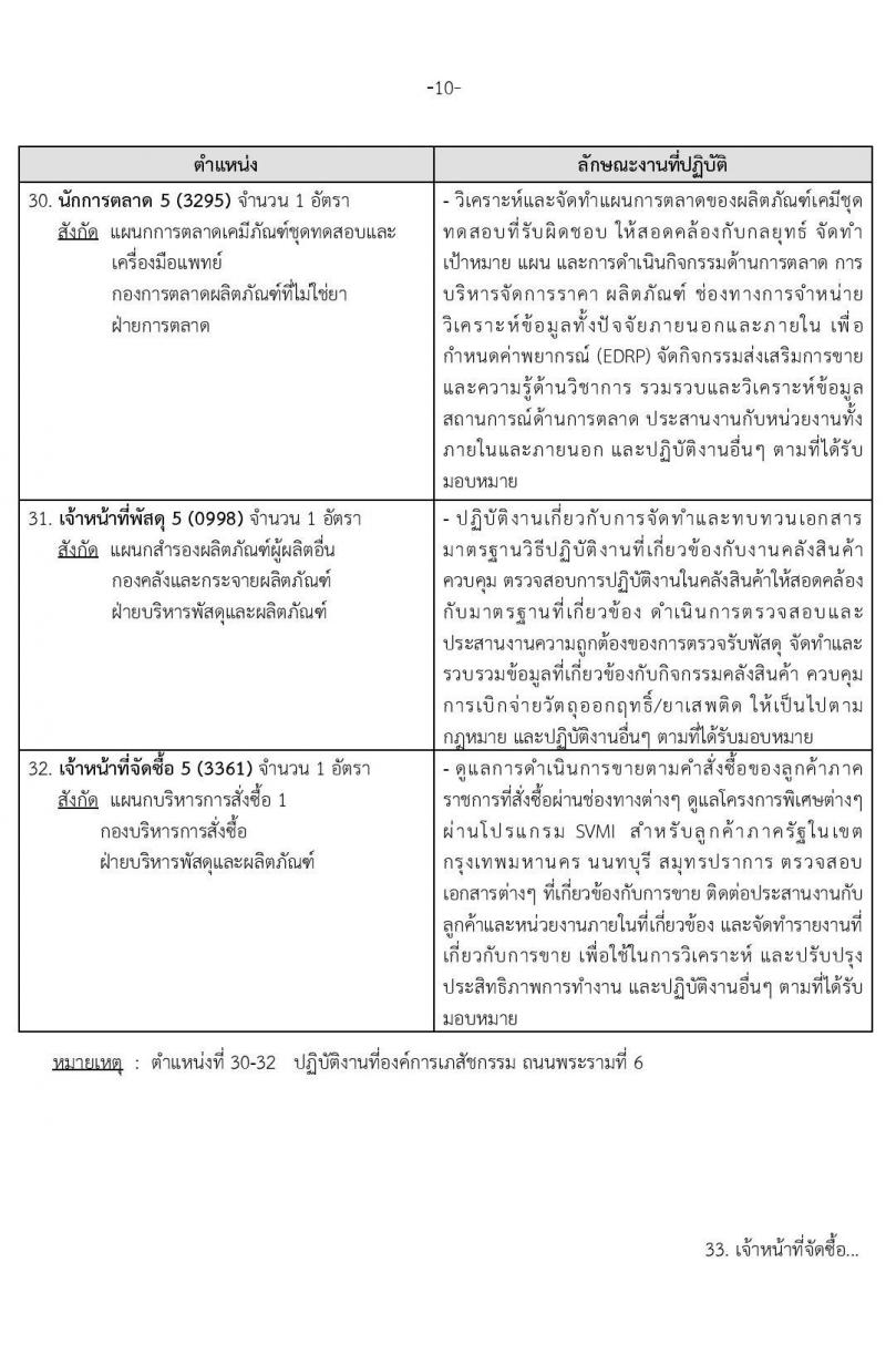 องค์การเภสัชกรรม รับสมัครบุคคลผู้สำเร็จการศึกษา คุณวุฒิเภสัชกรรมศาสตร์ เพื่อเข้ารับการคัดเลือกบรรจุเป็นผู้ปฏิบัติงาน จำนวน142 อัตรา (วุฒิ ป.ตรี ป.โท เภสัชกรรมศาสตร์) รับสมัครสอบทางอีเมลตั้งแต่วันที่ 1-15 พ.ย. 2566